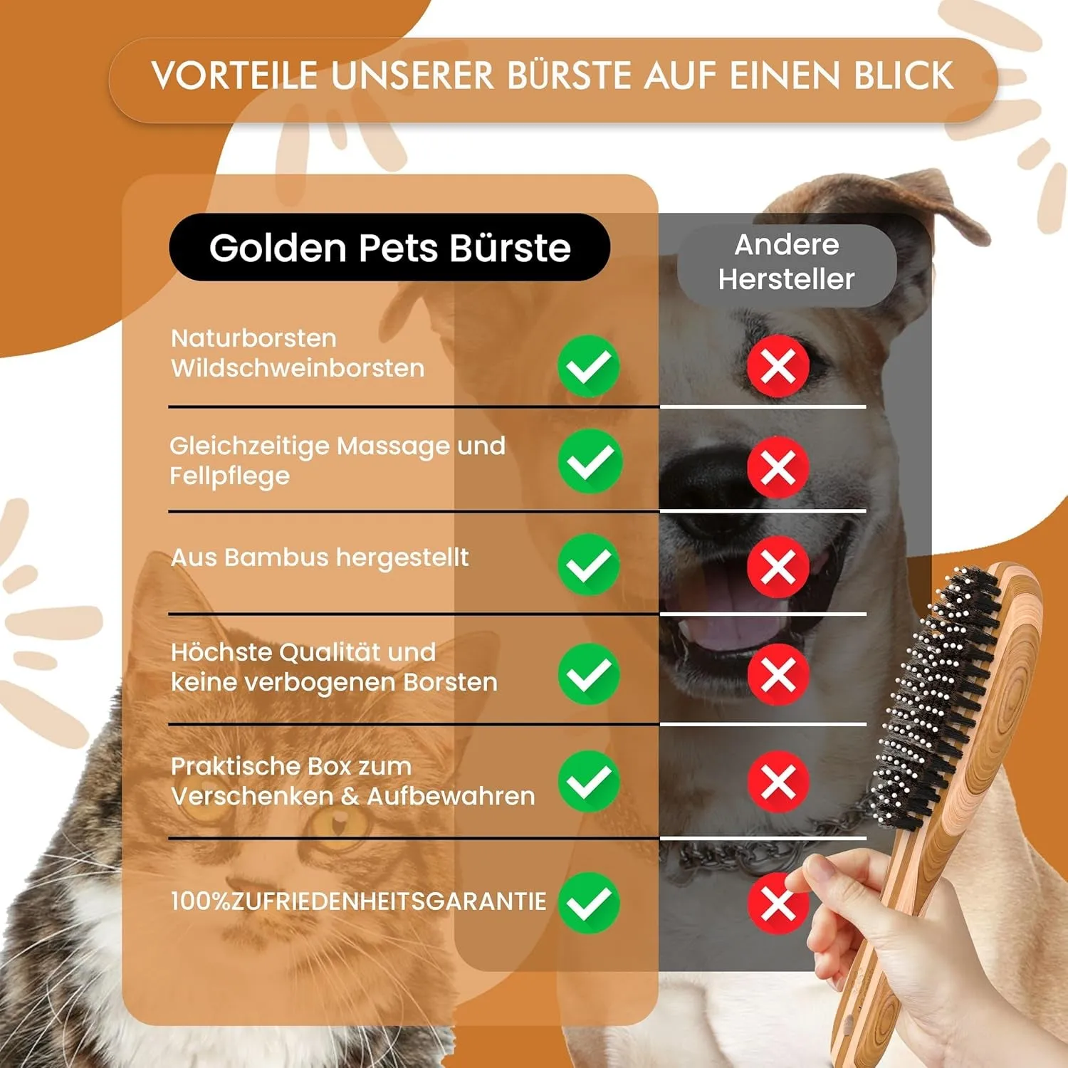 Bamboo Combi Dog Brush & Cat Brush | Smoothing and Detangling | Short Suitable for Medium Length Fur | Dog Comb for Undercoat I   Care Manual